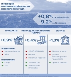 Годовая инфляция в Мурманской области снижается второй месяц подряд