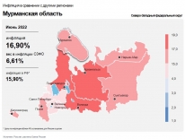 Инфляция в Мурманской области замедлилась