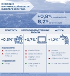 В Мурманской области в декабре годовая инфляция замедлилась